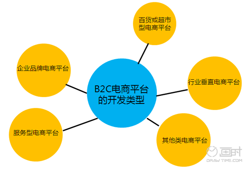 成都网站开发